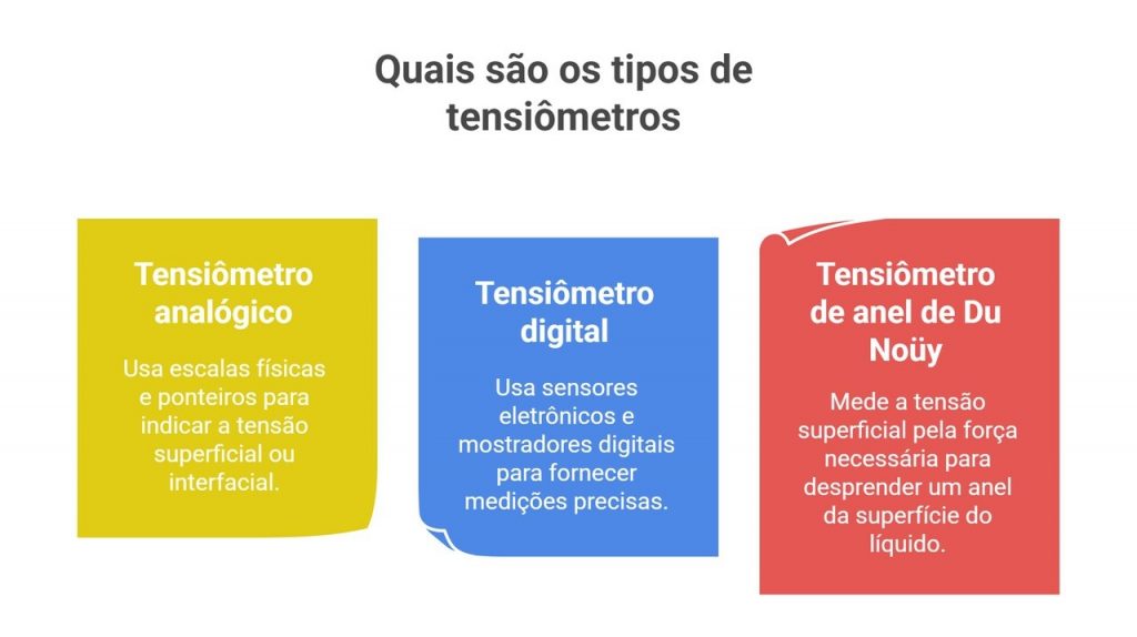tipos de tensiometro